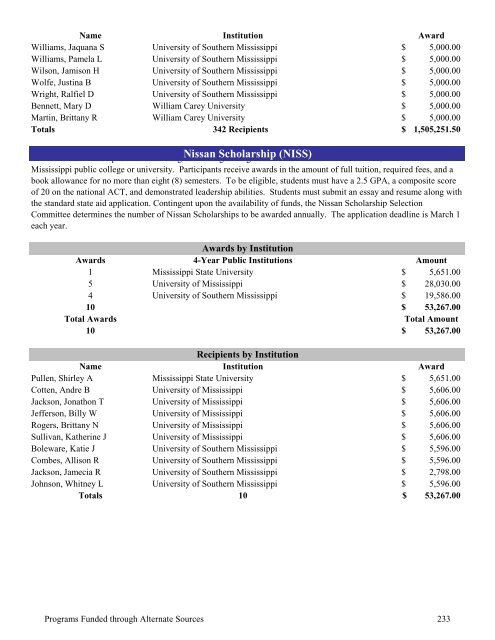 2009 Annual Report of the State-Supported Student Financial Aid ...