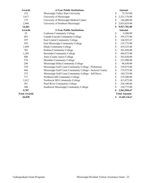 2009 Annual Report of the State-Supported Student Financial Aid ...