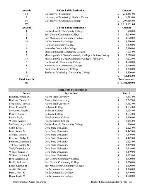 2009 Annual Report of the State-Supported Student Financial Aid ...