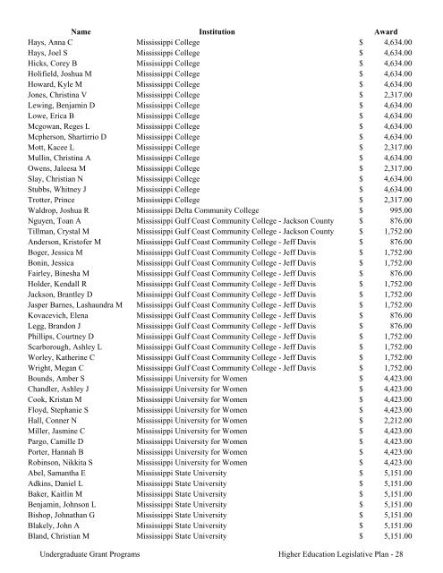 2009 Annual Report of the State-Supported Student Financial Aid ...