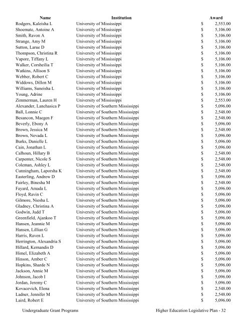 2009 Annual Report of the State-Supported Student Financial Aid ...