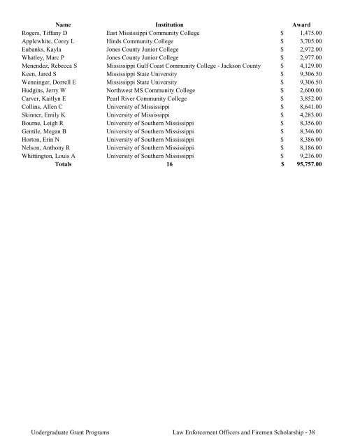 2009 Annual Report of the State-Supported Student Financial Aid ...