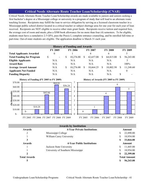 2009 Annual Report of the State-Supported Student Financial Aid ...