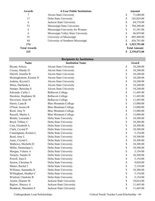 2009 Annual Report of the State-Supported Student Financial Aid ...