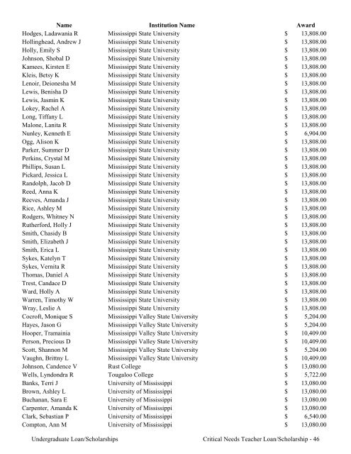 2009 Annual Report of the State-Supported Student Financial Aid ...