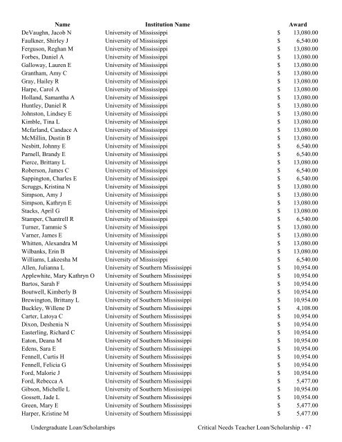 2009 Annual Report of the State-Supported Student Financial Aid ...