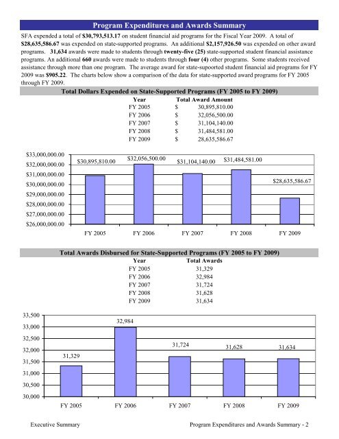 2009 Annual Report of the State-Supported Student Financial Aid ...