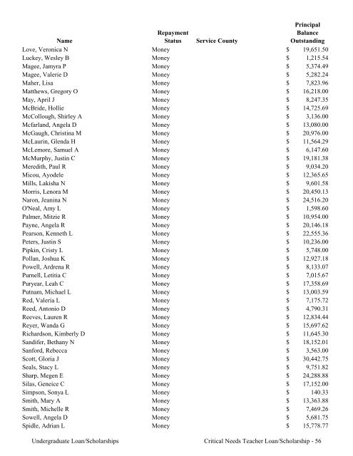 2009 Annual Report of the State-Supported Student Financial Aid ...