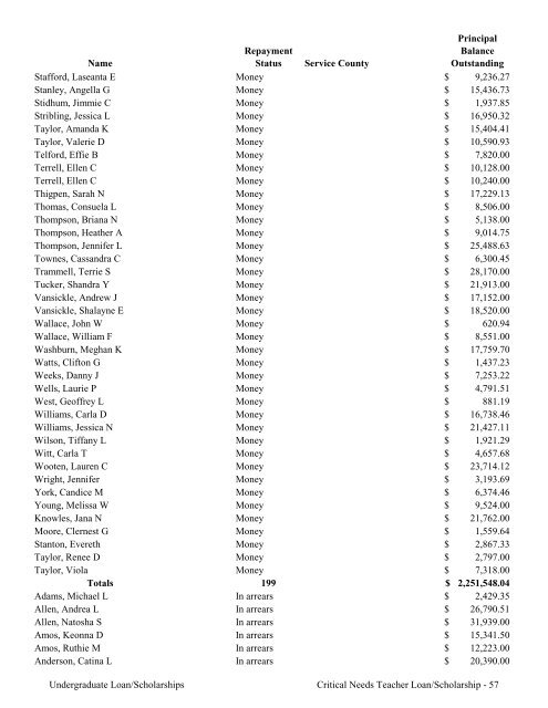 2009 Annual Report of the State-Supported Student Financial Aid ...