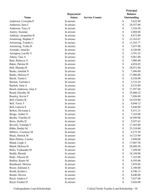 2009 Annual Report of the State-Supported Student Financial Aid ...