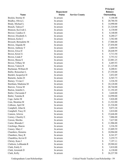 2009 Annual Report of the State-Supported Student Financial Aid ...