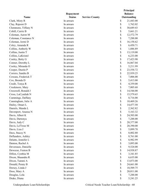 2009 Annual Report of the State-Supported Student Financial Aid ...