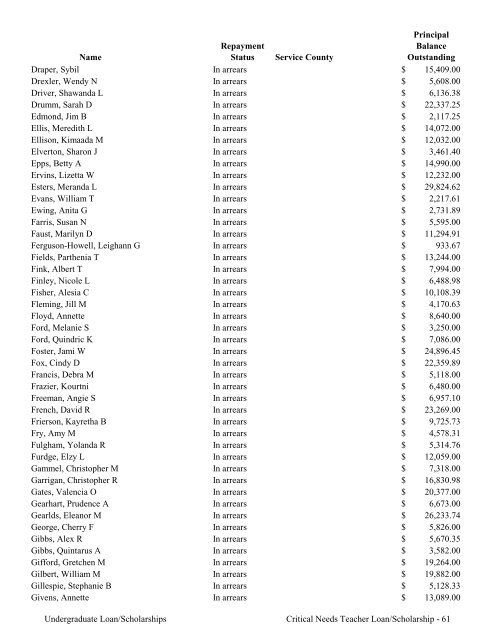 2009 Annual Report of the State-Supported Student Financial Aid ...