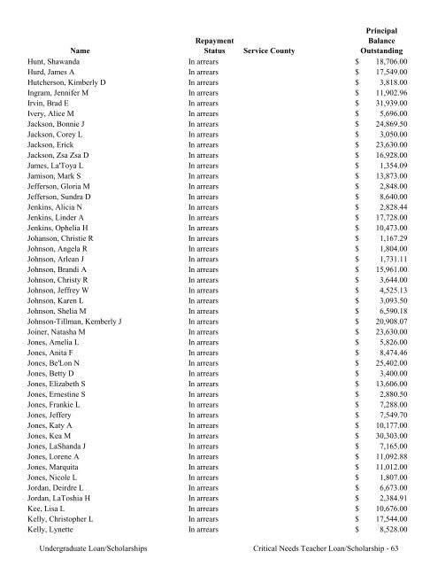 2009 Annual Report of the State-Supported Student Financial Aid ...