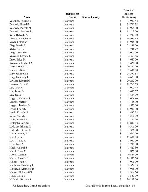 2009 Annual Report of the State-Supported Student Financial Aid ...