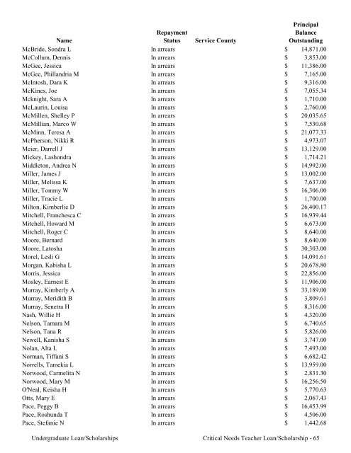 2009 Annual Report of the State-Supported Student Financial Aid ...