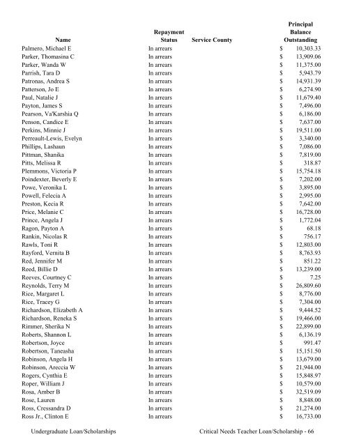 2009 Annual Report of the State-Supported Student Financial Aid ...