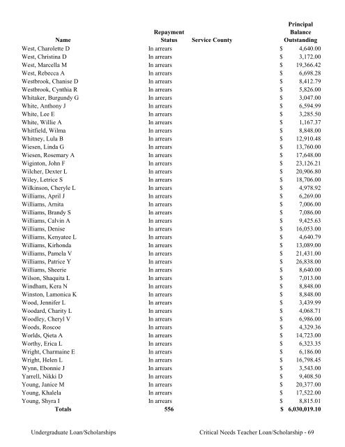 2009 Annual Report of the State-Supported Student Financial Aid ...