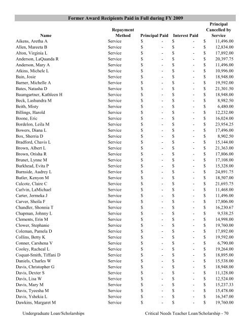 2009 Annual Report of the State-Supported Student Financial Aid ...