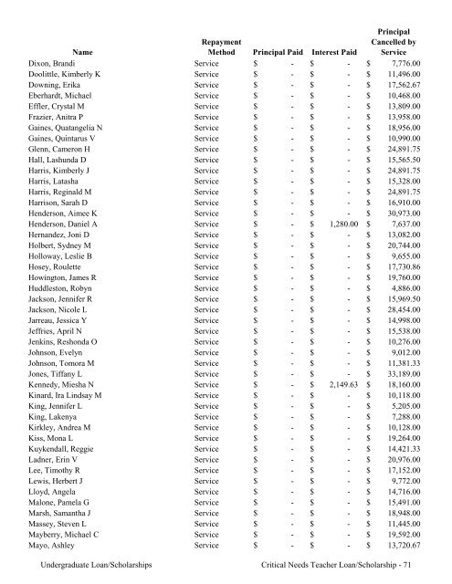 2009 Annual Report of the State-Supported Student Financial Aid ...