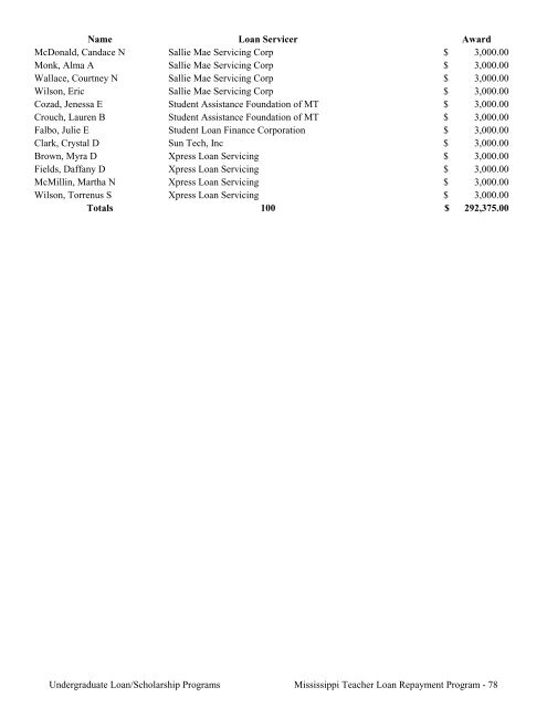 2009 Annual Report of the State-Supported Student Financial Aid ...