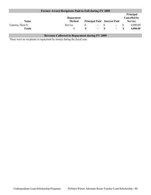 2009 Annual Report of the State-Supported Student Financial Aid ...