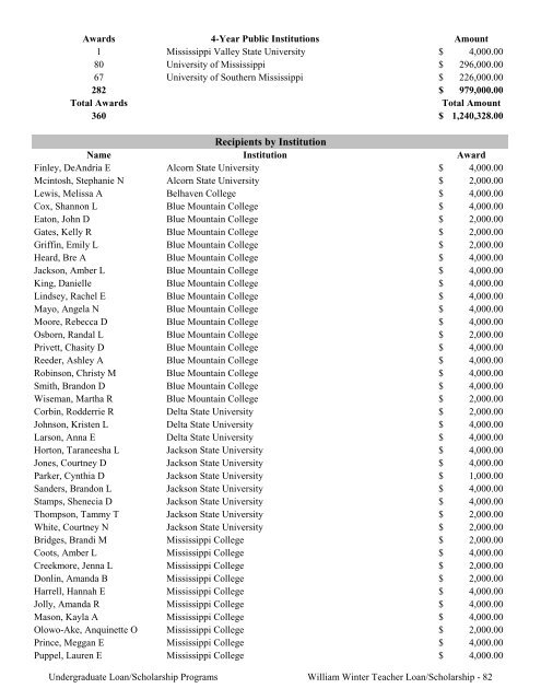 2009 Annual Report of the State-Supported Student Financial Aid ...