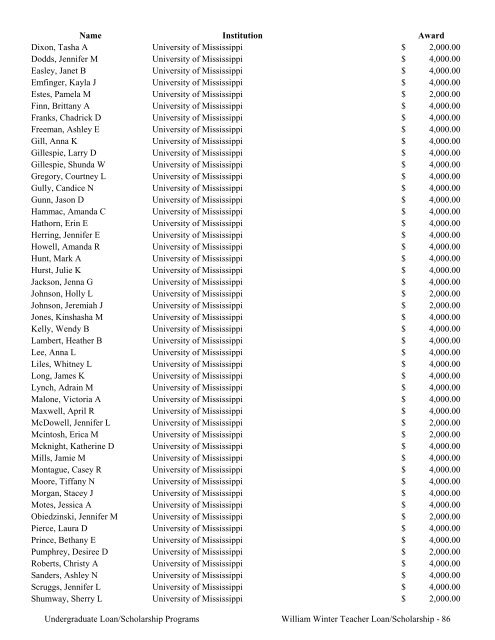 2009 Annual Report of the State-Supported Student Financial Aid ...