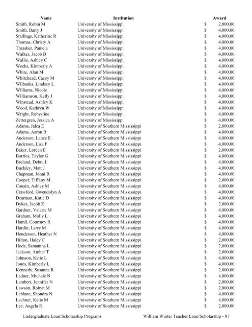 2009 Annual Report of the State-Supported Student Financial Aid ...