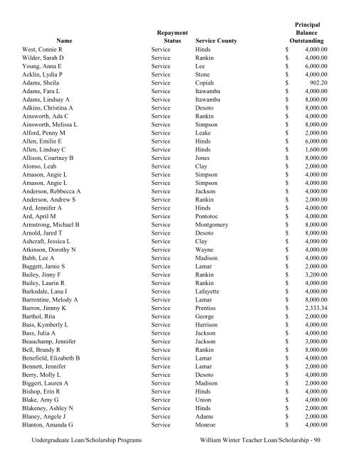 2009 Annual Report of the State-Supported Student Financial Aid ...