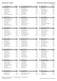 Statistik - Schwingklub Rothenburg