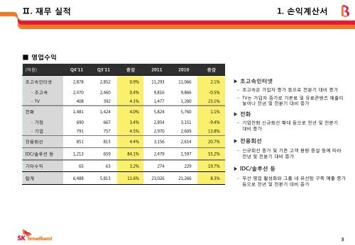 2011년 4분기 실적보고서