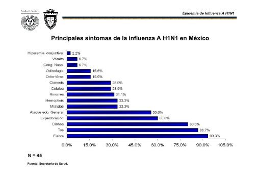 Influenza A H1N1 - Reposital - UNAM