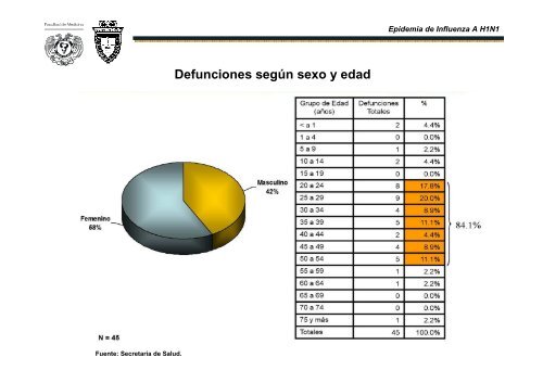 Influenza A H1N1 - Reposital - UNAM