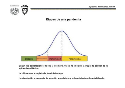 Influenza A H1N1 - Reposital - UNAM