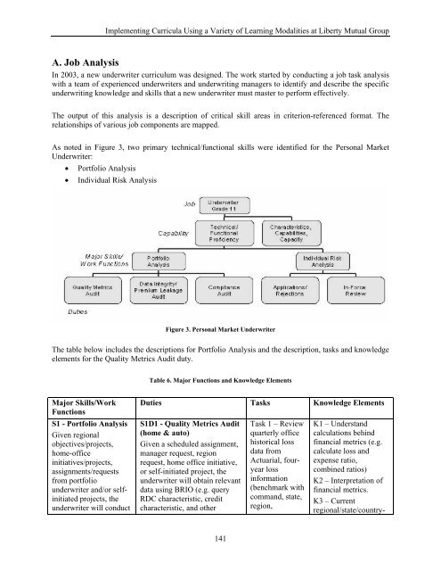 Elements of Quality Online Education cation