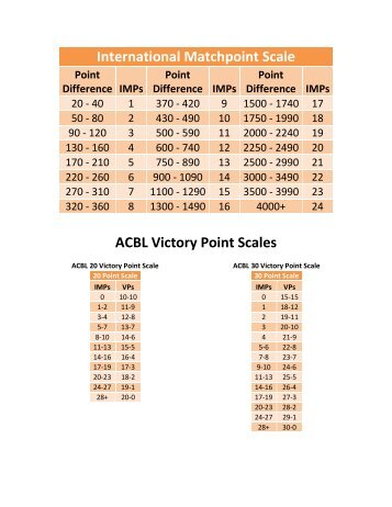 IMP and Victory Point Scales - Bridge Ace