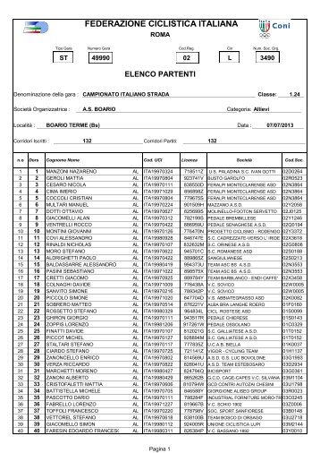 ALLEGATO: L'elenco dei partenti - Ciclismo .info