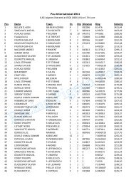 Pau 2011 for Database - Racing Pigeon Post