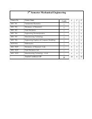 3rd Semester Mechanical Engineering