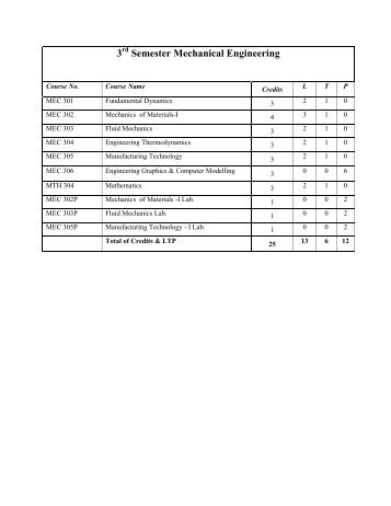 3rd Semester Mechanical Engineering