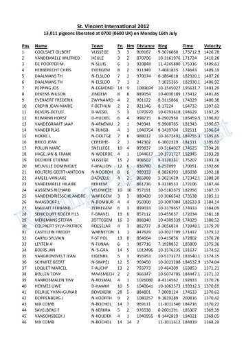 St. Vincent International 2012 - Racing Pigeon Post