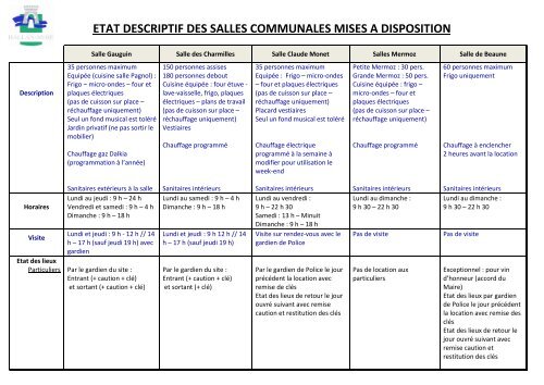 Descriptif des salles de Ballan-MirÃ© (pdf - 249,08 ko)