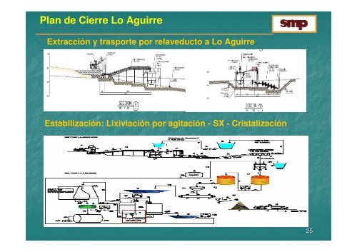 Regulacion de Cierres de Faenas Mineras