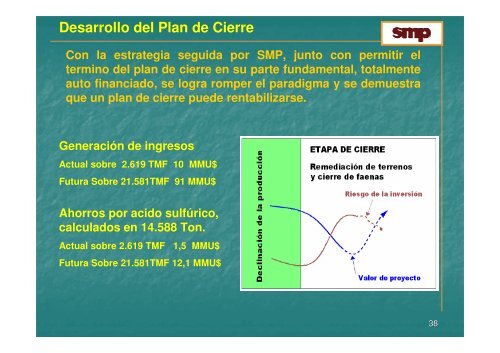 Regulacion de Cierres de Faenas Mineras