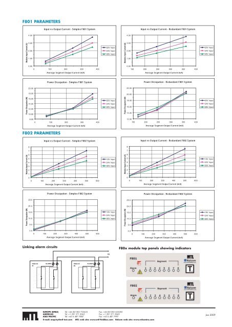 power Supplies.pdf