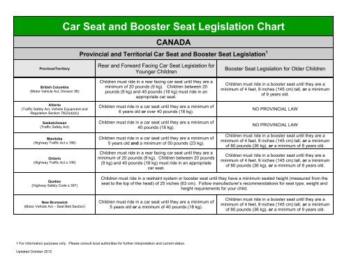 Car Seat Height And Weight Chart Canada