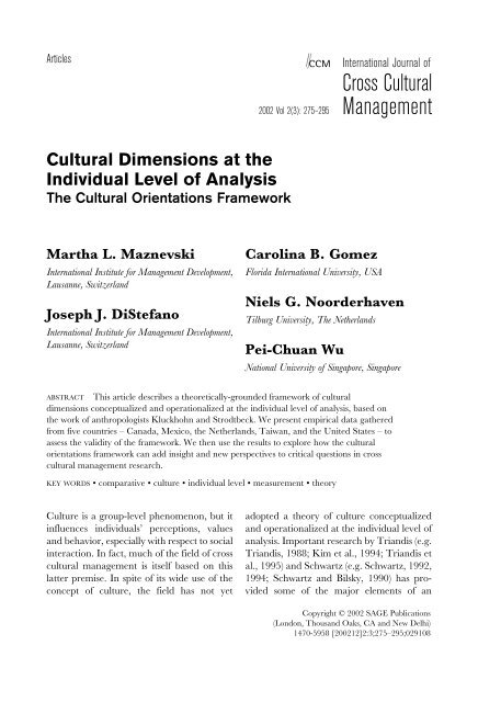 Cultural dimensions - IMD