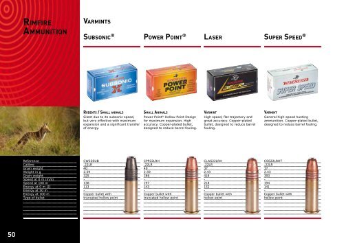 RIFLES AND SHOTGUNS AMMUNITION - Browning International