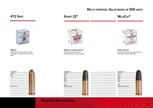 RIFLES AND SHOTGUNS AMMUNITION - Browning International